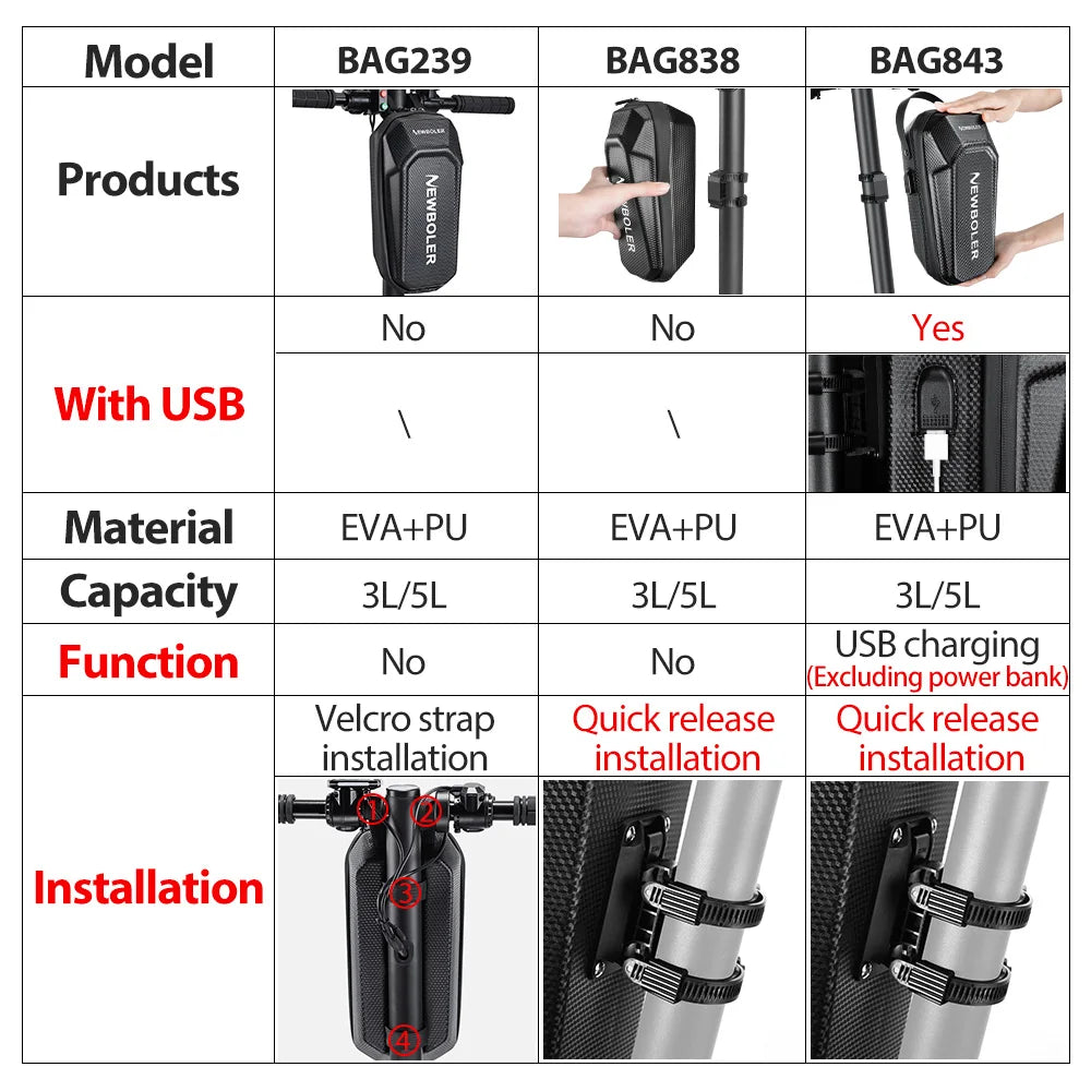NEWBOLER 3L/5L Scooter Bag with USB Port